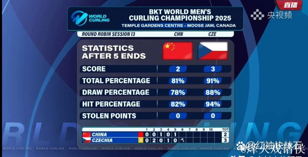 中国男子冰壶队6胜1负结束循环赛