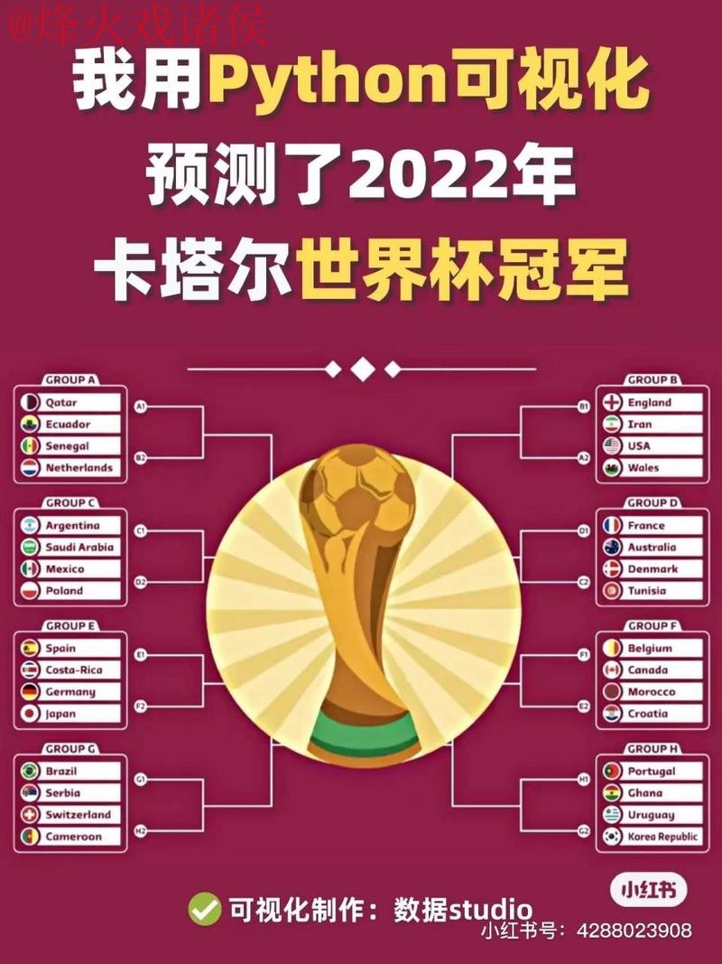 世界杯预测平台热门推荐分析