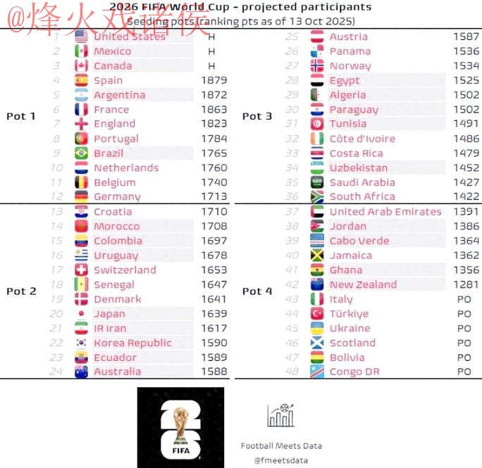 2026世界杯预测平台官方资讯与分析 2026世界杯预测平台官方资讯与分析