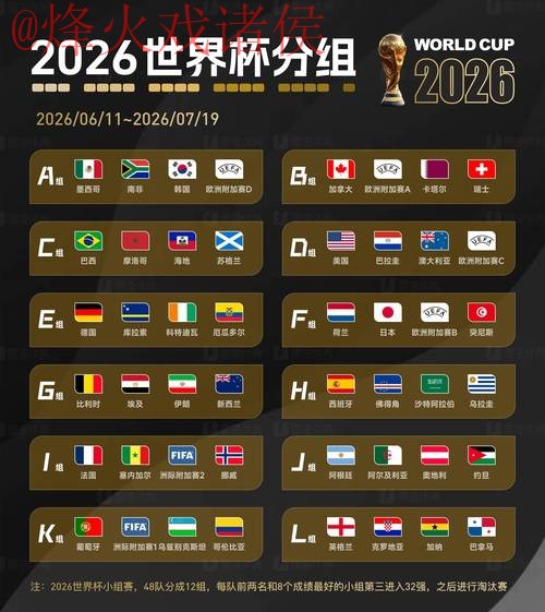 2026世界杯预测平台官方资讯与分析 2026世界杯预测平台官方资讯与分析